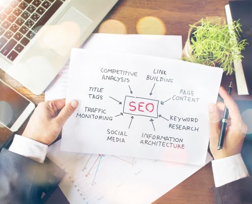 Get Ahead Of The Curve With The Top SEO Services